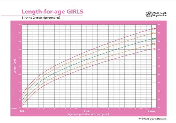 Height chart for girls