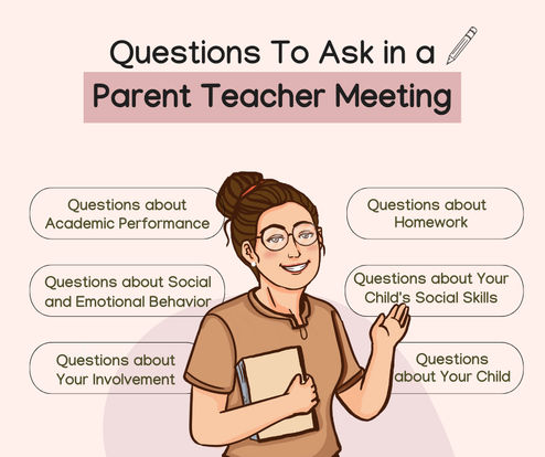 Questions to Ask in a Parent and Teacher Meeting