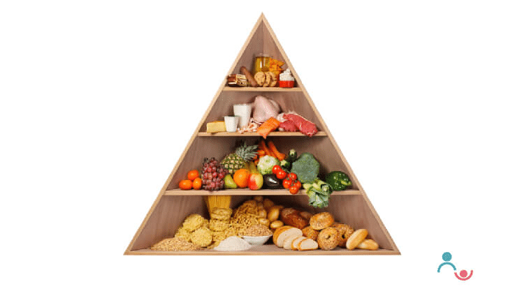 Food Pyramid: Why Is It important to Follow for Your Child? | Parentune.com