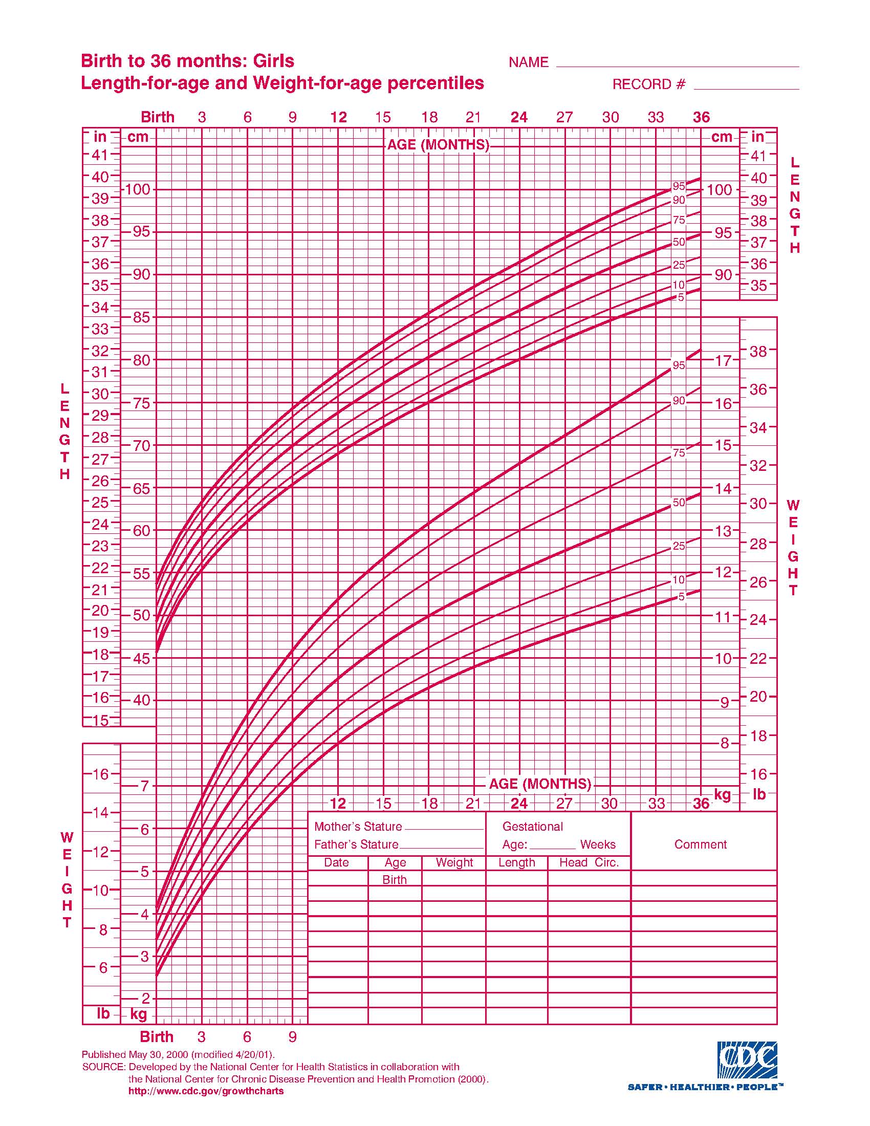 printable-growth-chart-for-girls-2-20-my-xxx-hot-girl